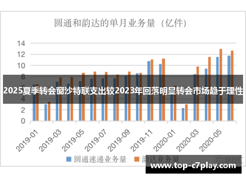 2025夏季转会窗沙特联支出较2023年回落明显转会市场趋于理性