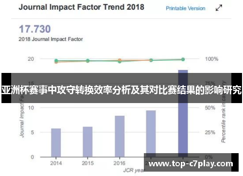 亚洲杯赛事中攻守转换效率分析及其对比赛结果的影响研究