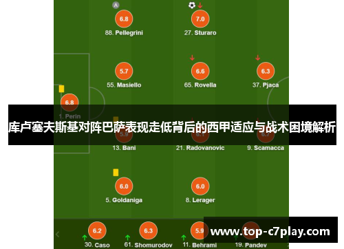 库卢塞夫斯基对阵巴萨表现走低背后的西甲适应与战术困境解析